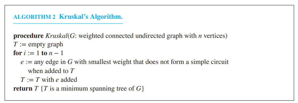 Kruskal's Algorithm