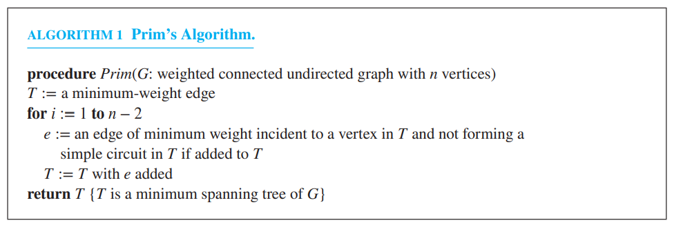 Prim's Algorithm